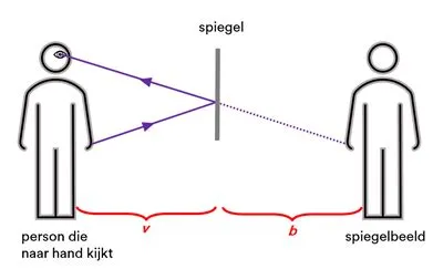  De Zonsverveling van Orang Kaya: Een Mysterieus Spiegelbeeld van de Ziel